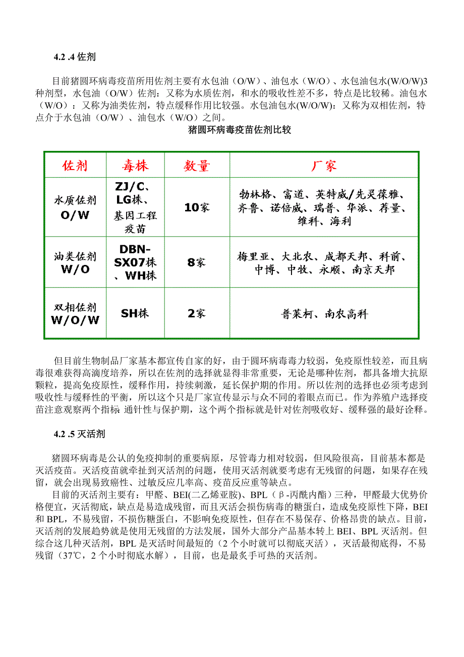 猪圆环病毒2型疫苗最新研究进展_第4页