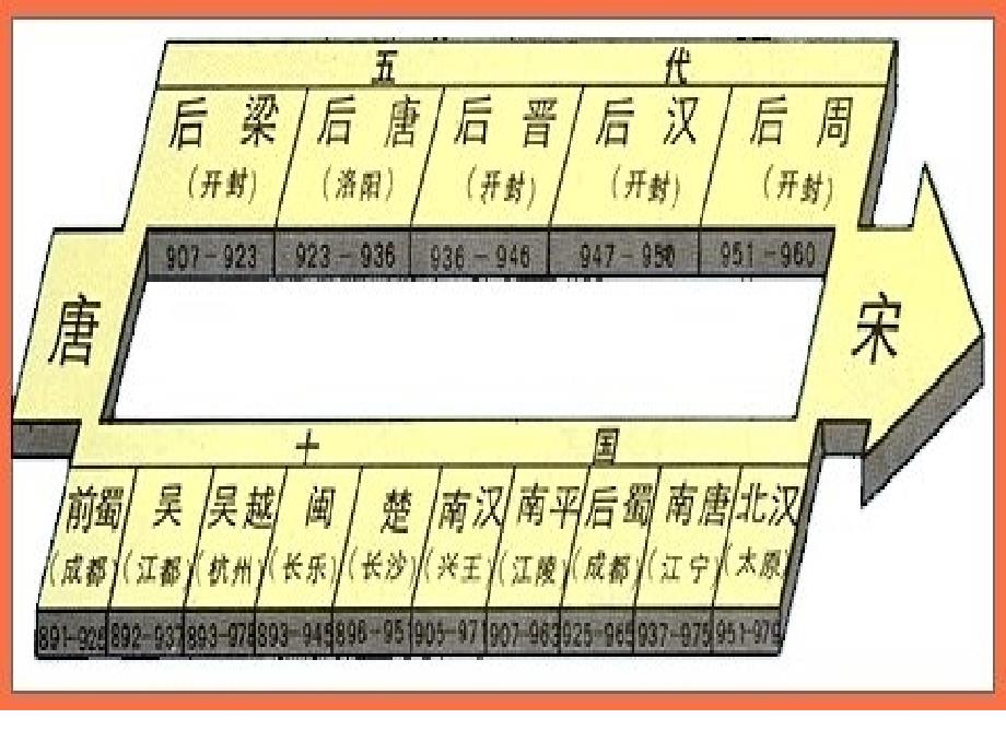 农牧文化的交融新目标_第4页