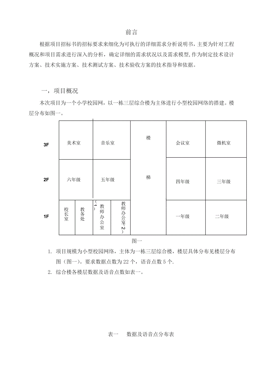 小型校园网络规划与设计方案毕业设计（论文)word格式_第2页