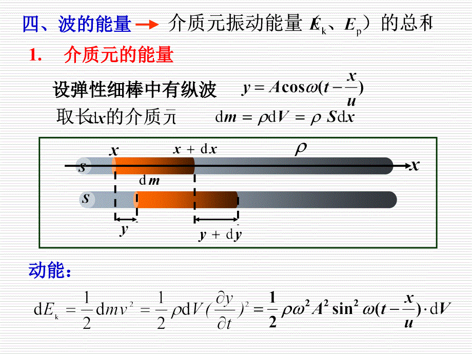 波的能量、多普勒效应_第4页