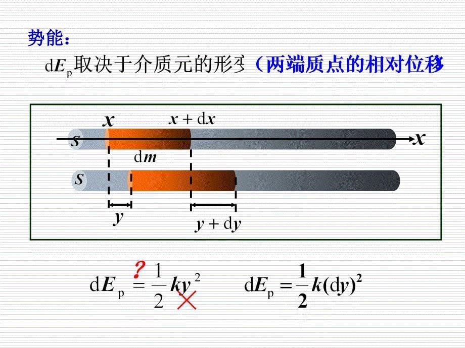 波的能量、多普勒效应_第5页