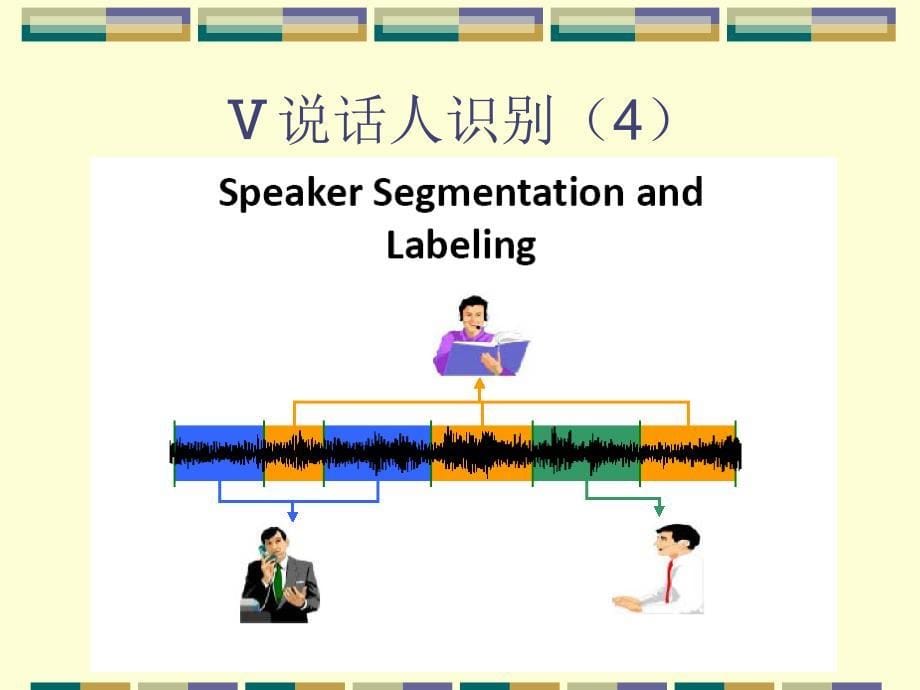 6语音信号处理说话人识别_第5页