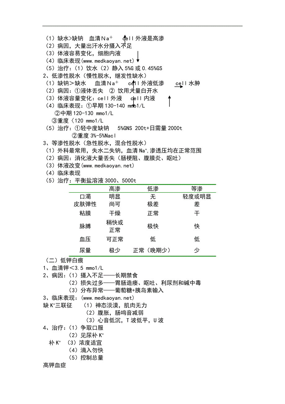 西医综合外科学详细笔记(打印版)_第2页