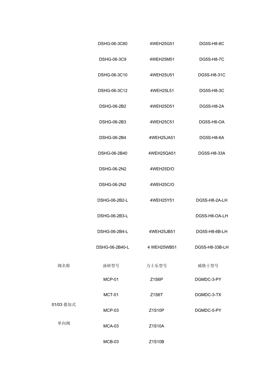 液压阀的选型及替换_第4页