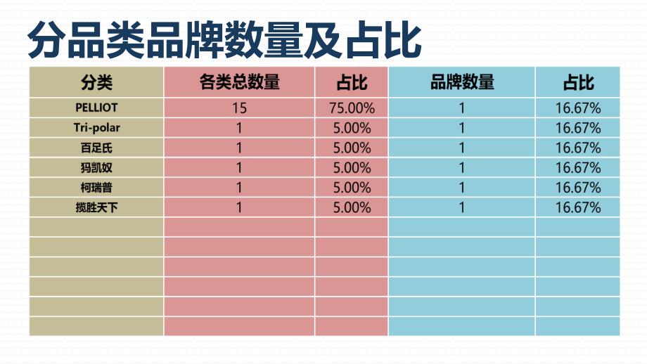 商品价格比较报告-速干衣裤-京东VS天猫(6月第4周)_第4页