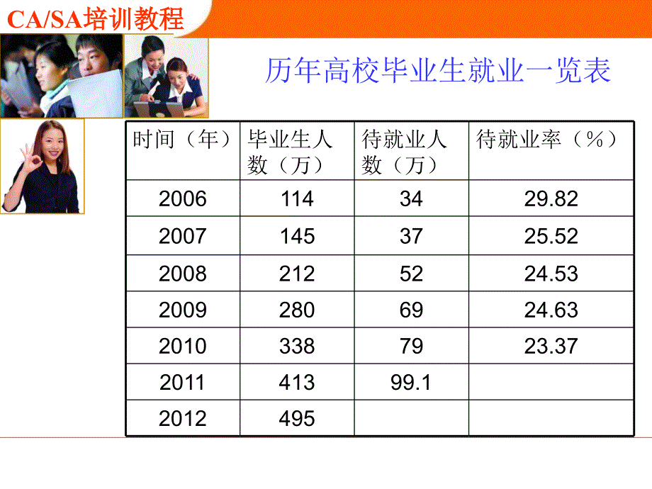 CA_SA培训教程 职业生涯规划_第4页