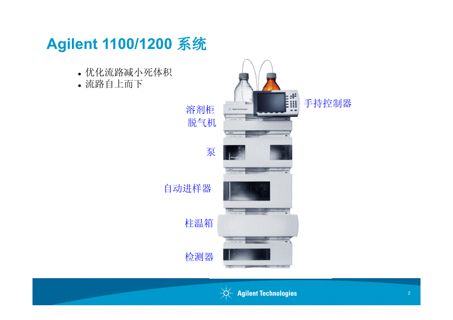 Agilent_LC系统的维护_第2页