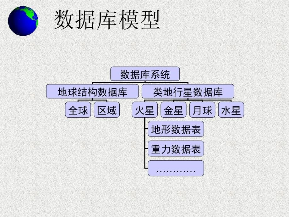 地球与类地行星热演化比较研究(1)_第5页