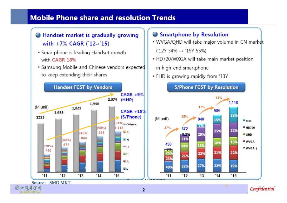 2013年移动显示趋势报告_第3页