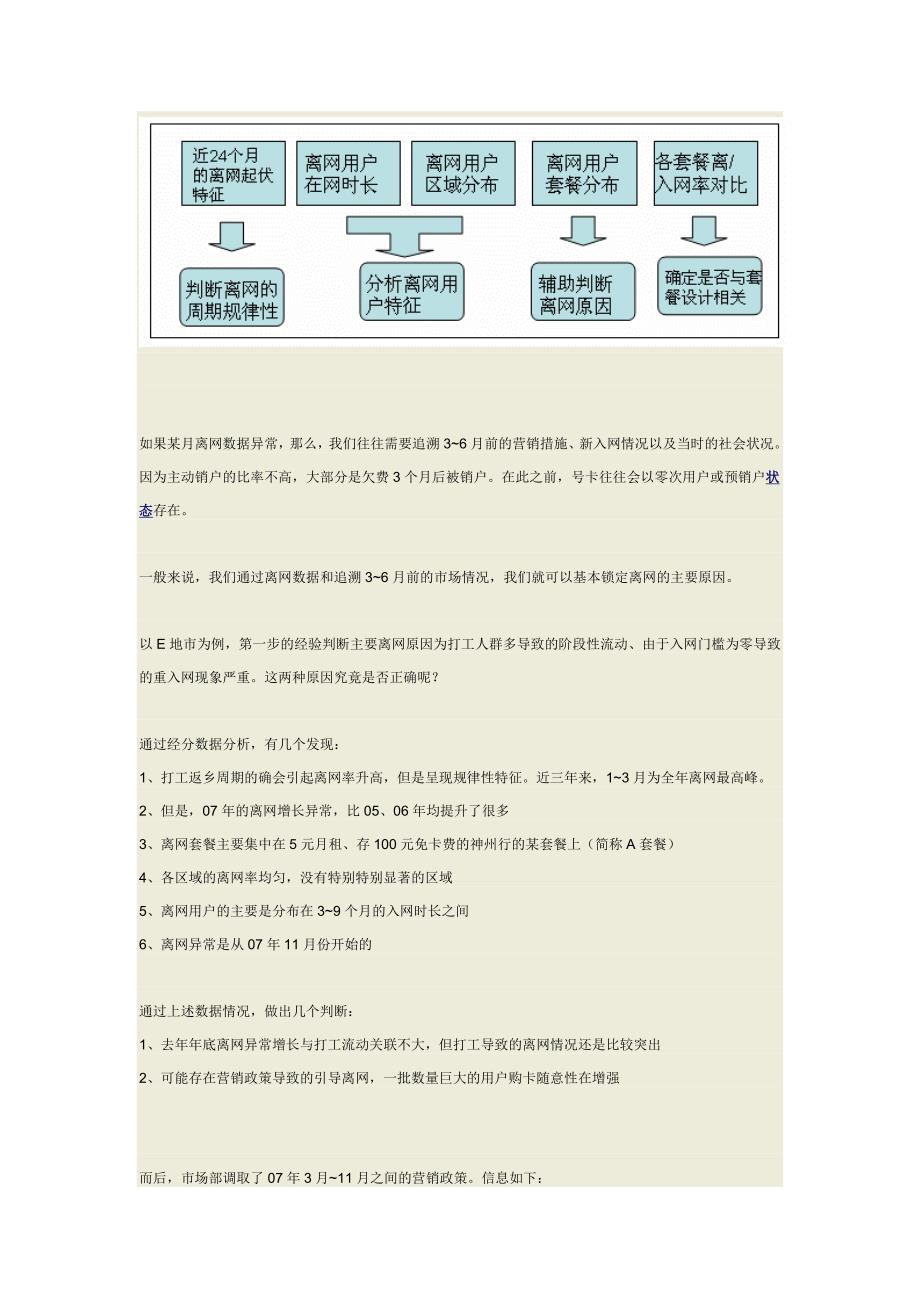 移动运营商离网挽留的策略制定_第4页