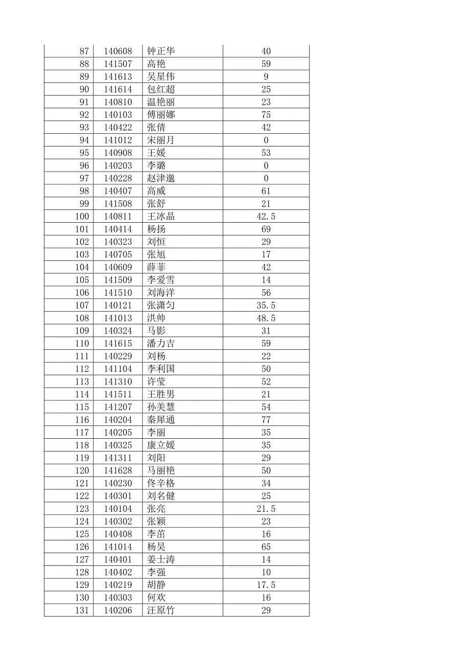 阜新市招聘教师笔试成绩_第3页