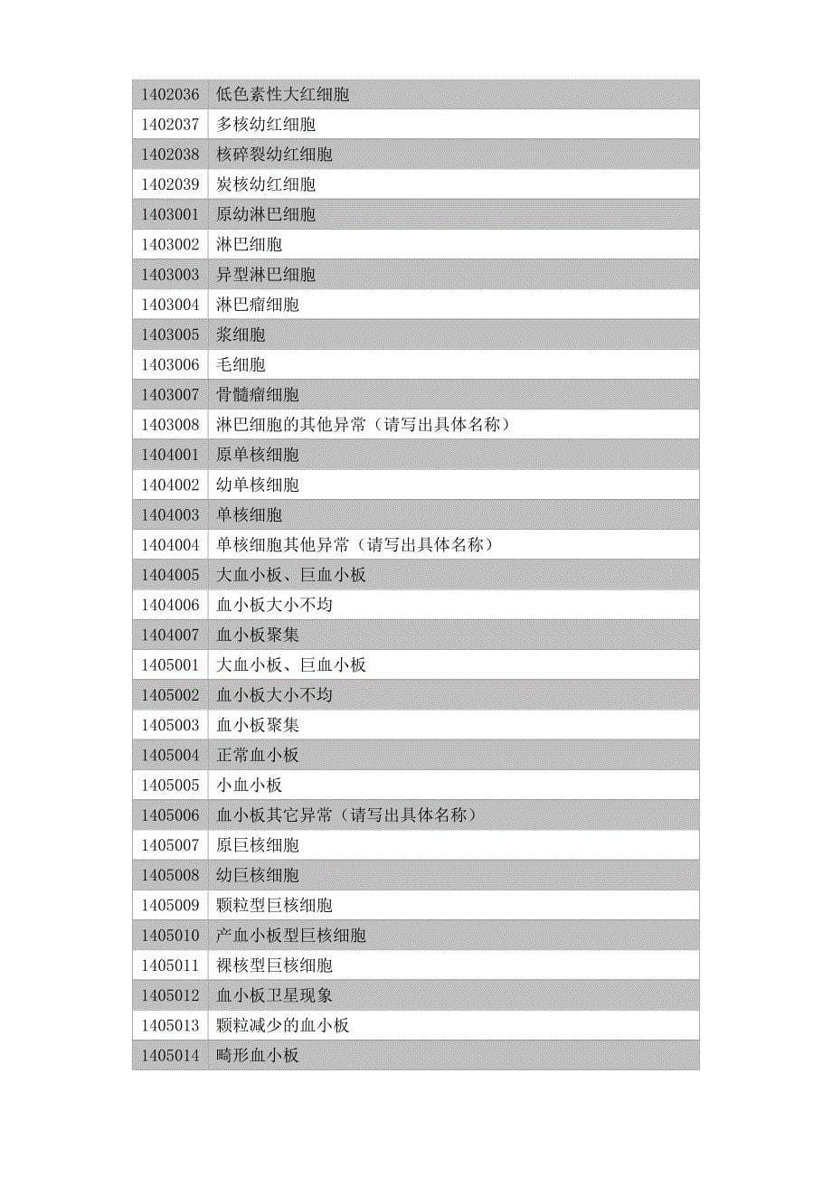 AHCCL临床血细胞形态学考核EQA计划书_第5页