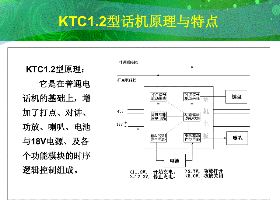KTC1.2型话机原理与维修培训讲座PPT_第3页