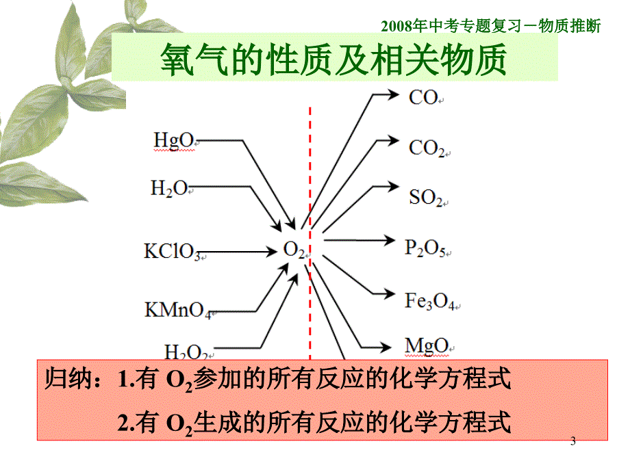 中考化学物质推断_第3页