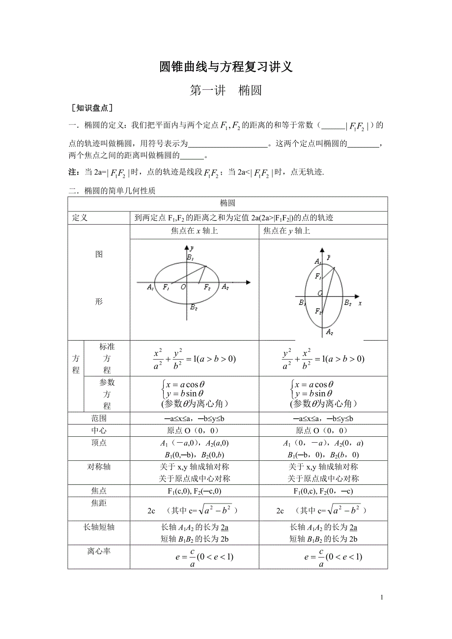 圆锥曲线与方程复习讲义(知识总结与金典中档训练)_第1页