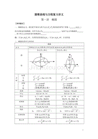 圆锥曲线与方程复习讲义(知识总结与金典中档训练)