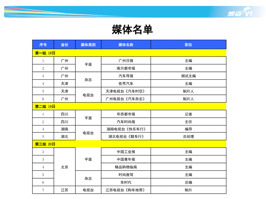 天津一汽-2010年威姿V1媒体菁英论坛总结_第3页