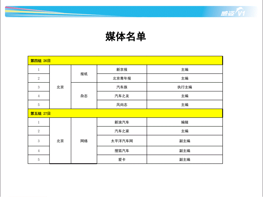 天津一汽-2010年威姿V1媒体菁英论坛总结_第4页