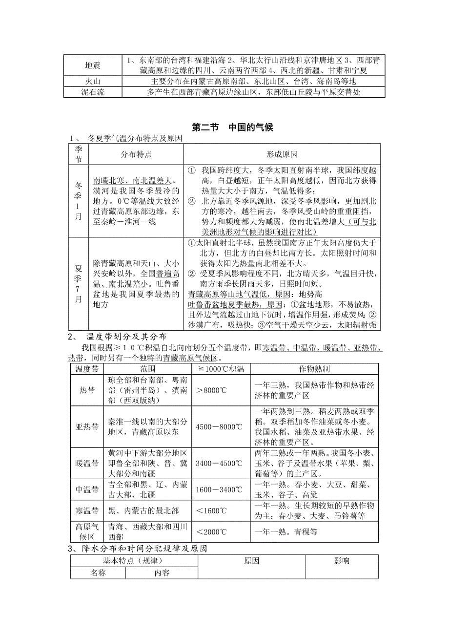 高考文综中国地理复习笔记总结大全（很详细）_第5页