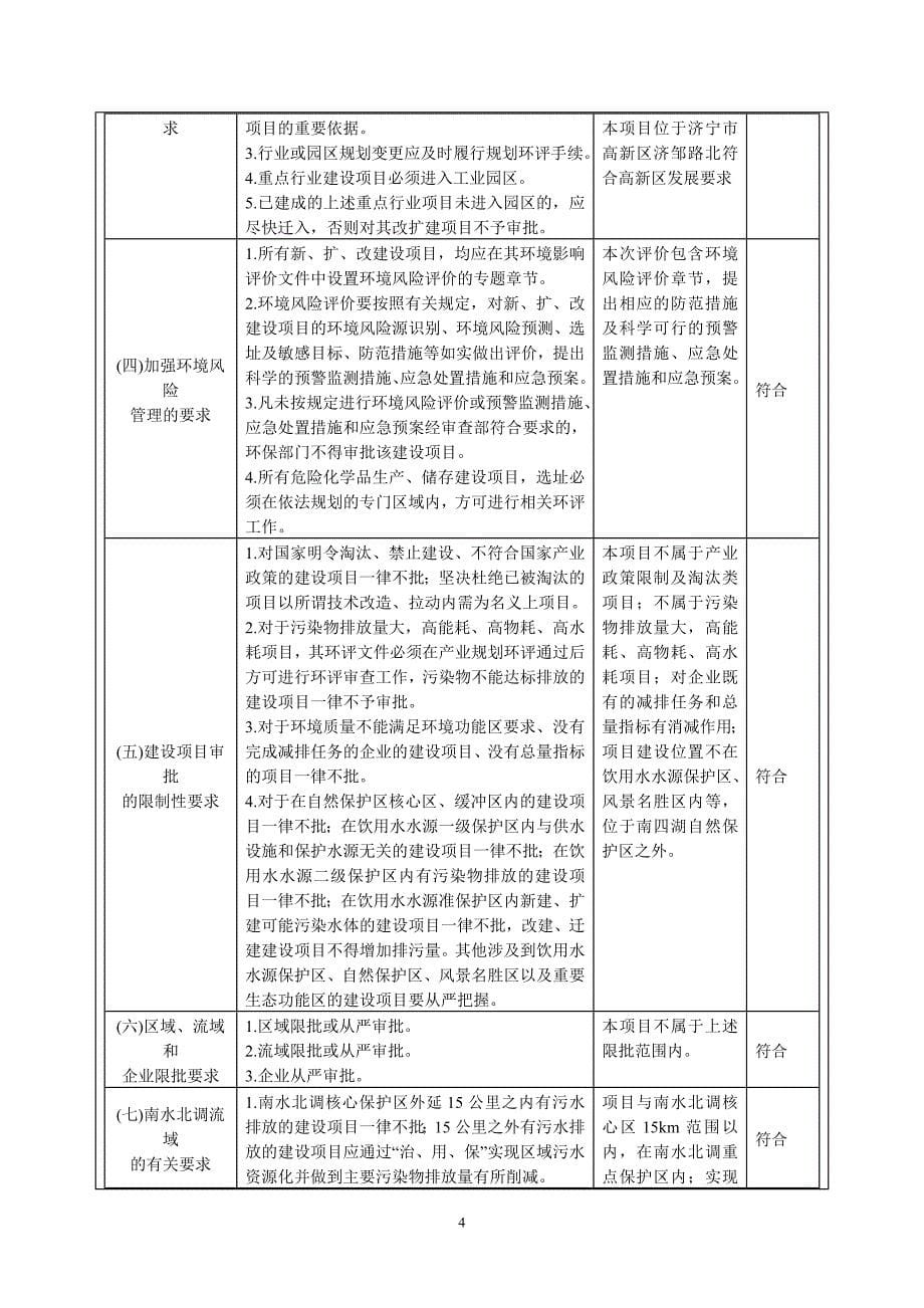 山东强力标准件制造有限公司年加工2000吨标准件建设项目环境影响报告表_第5页