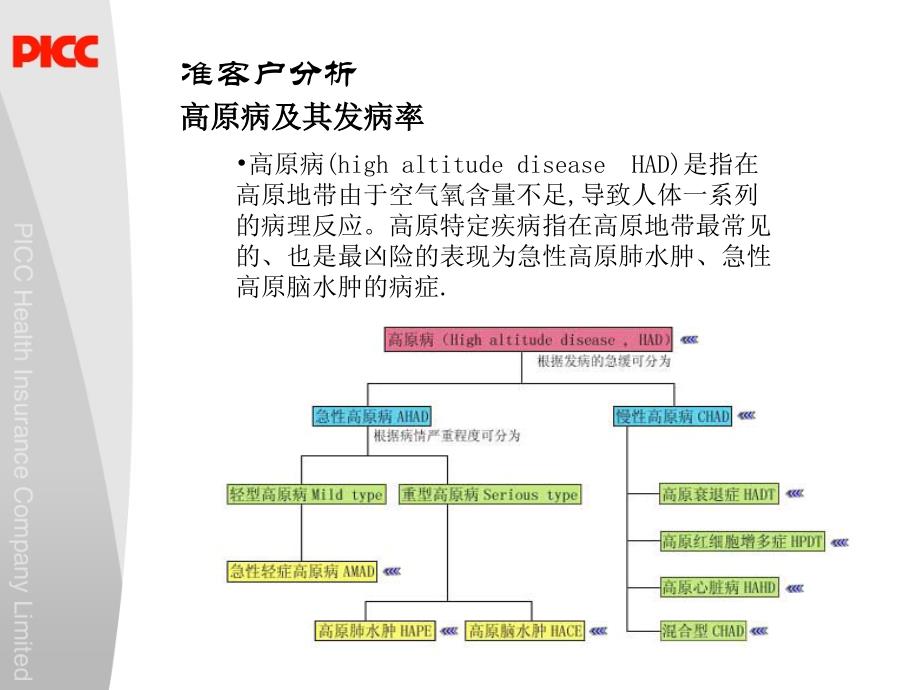 守护专家高原特定疾病医疗保险上市推广视频会议流程_第3页