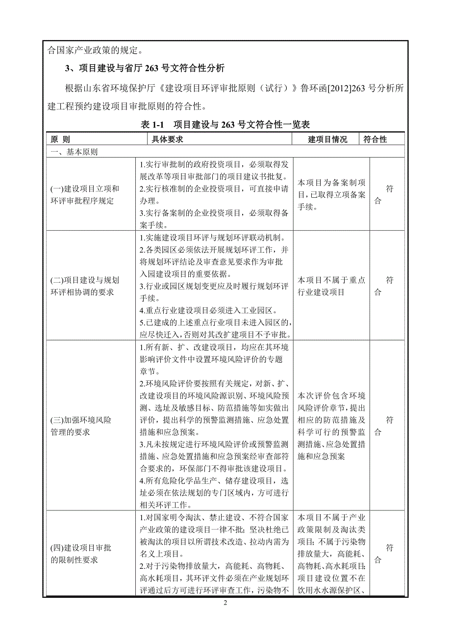 济宁市斯优特机械制造有限公司年产600t机械配件生产加工建设项目环境影响报告表_第4页