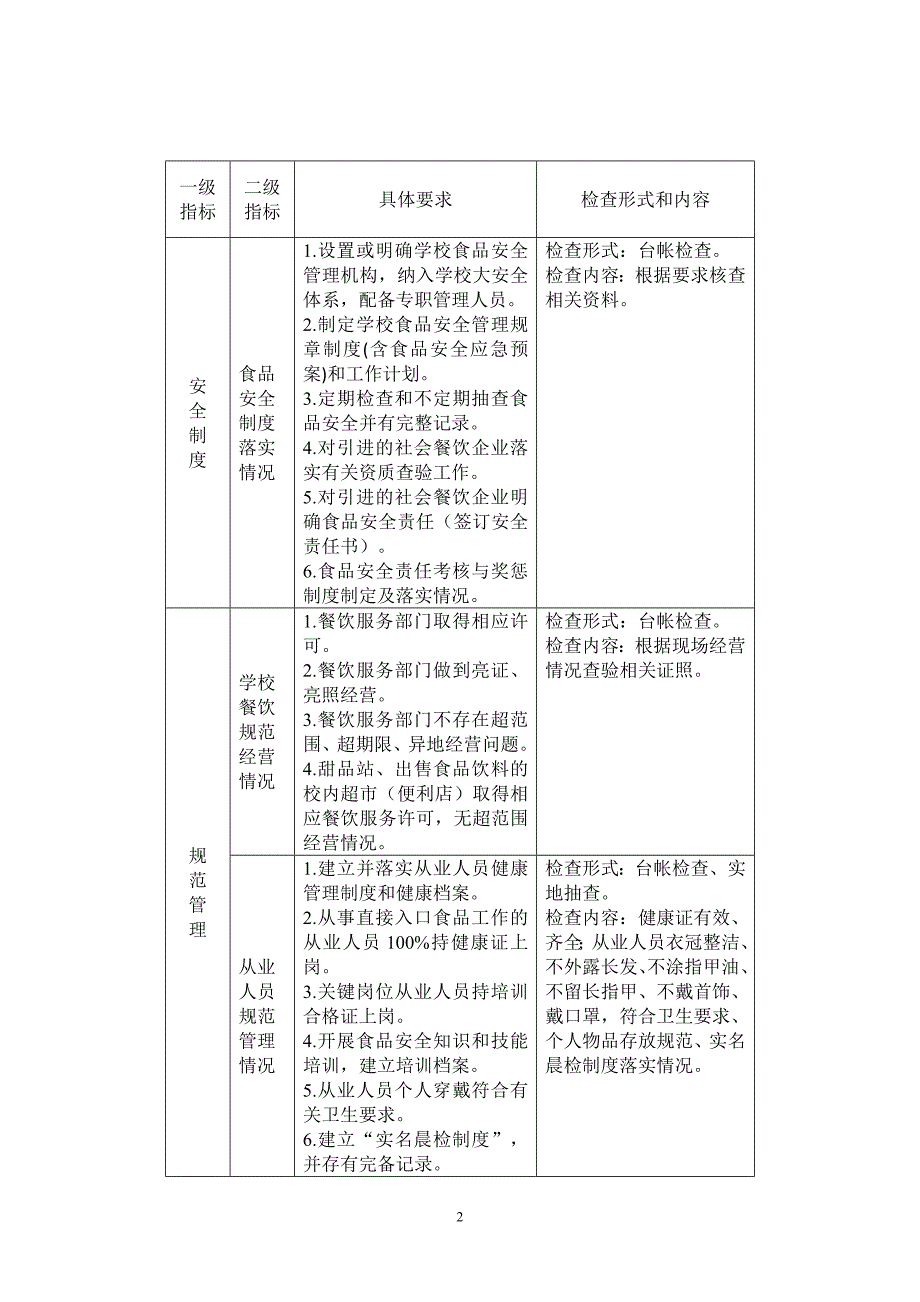 普通高等学校食堂安全工作指南_第2页