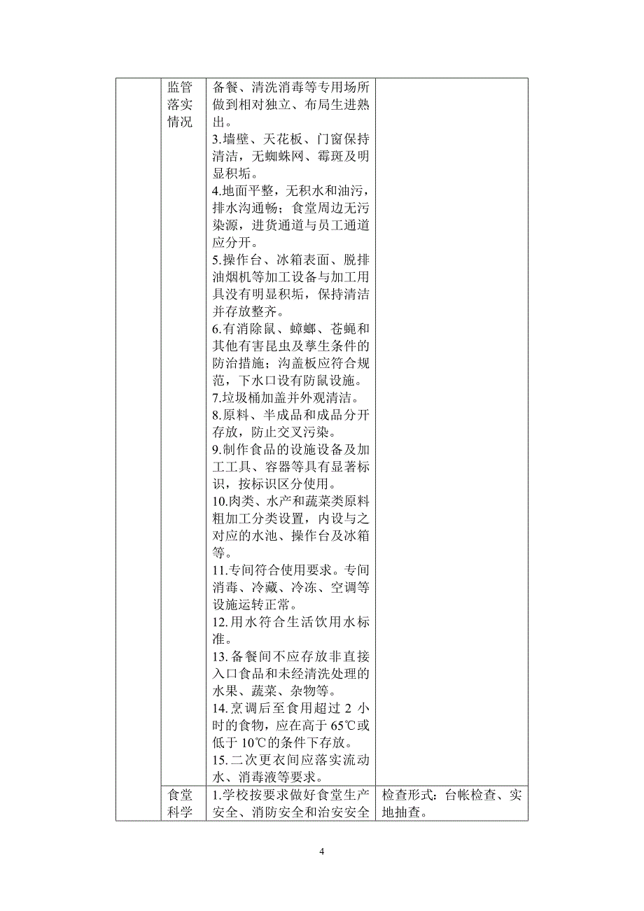 普通高等学校食堂安全工作指南_第4页