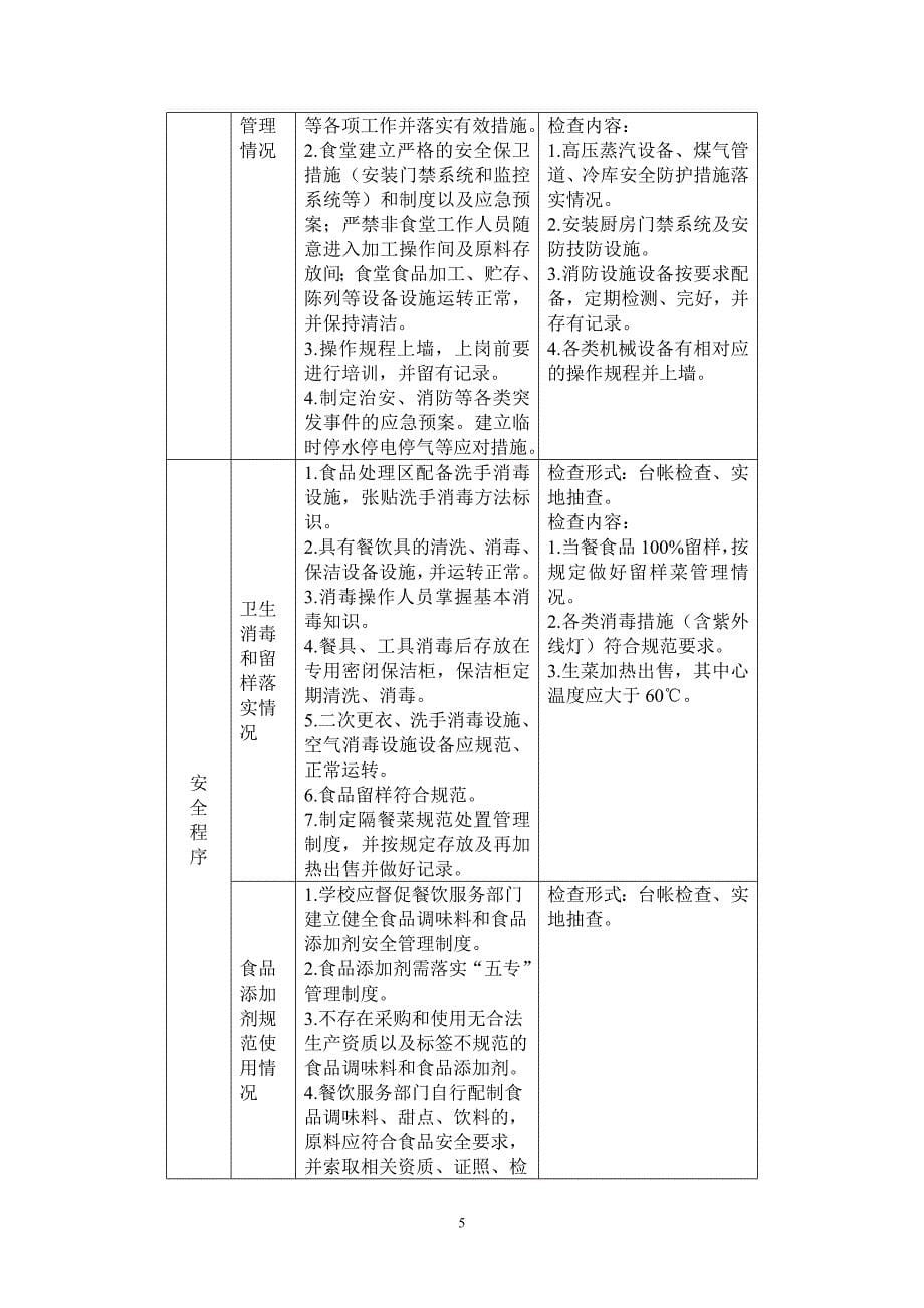 普通高等学校食堂安全工作指南_第5页