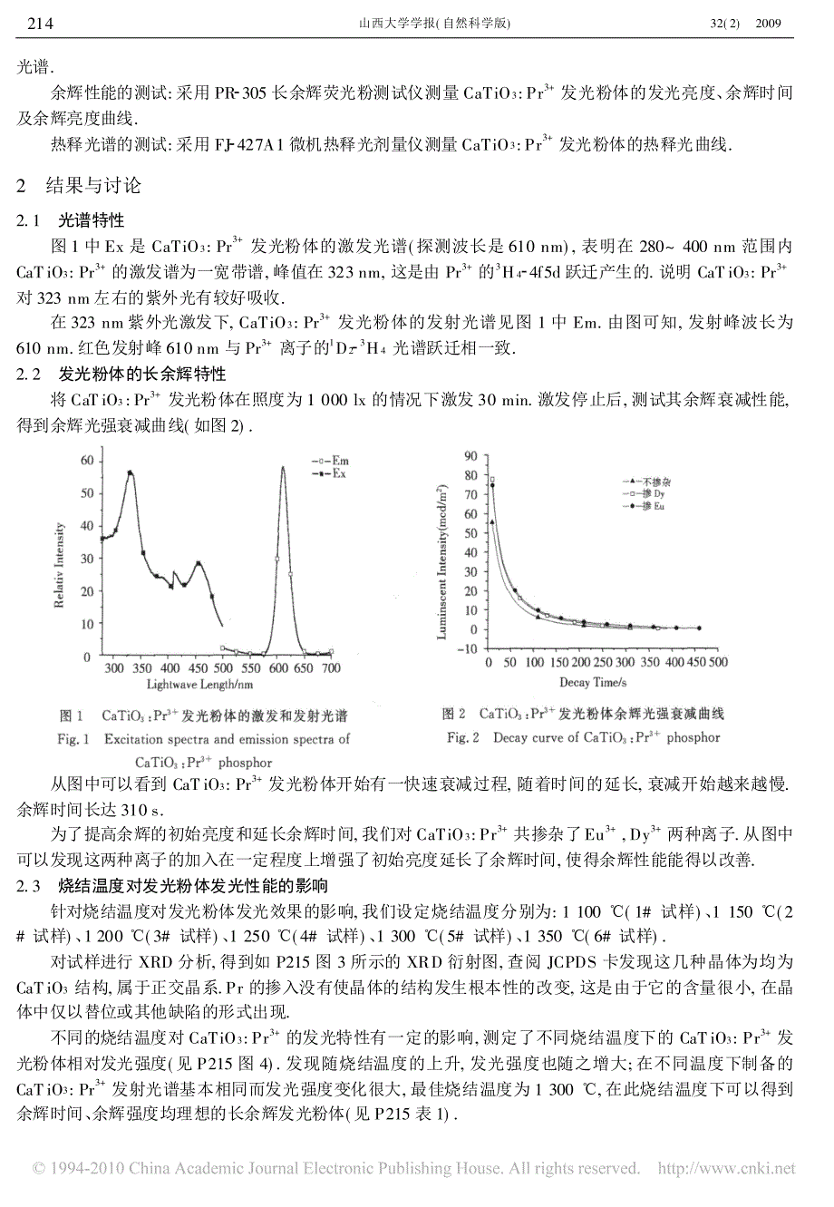 红色长余辉发光材料CaTiO_3_Pr_3_的制备和发光性能研究_第2页