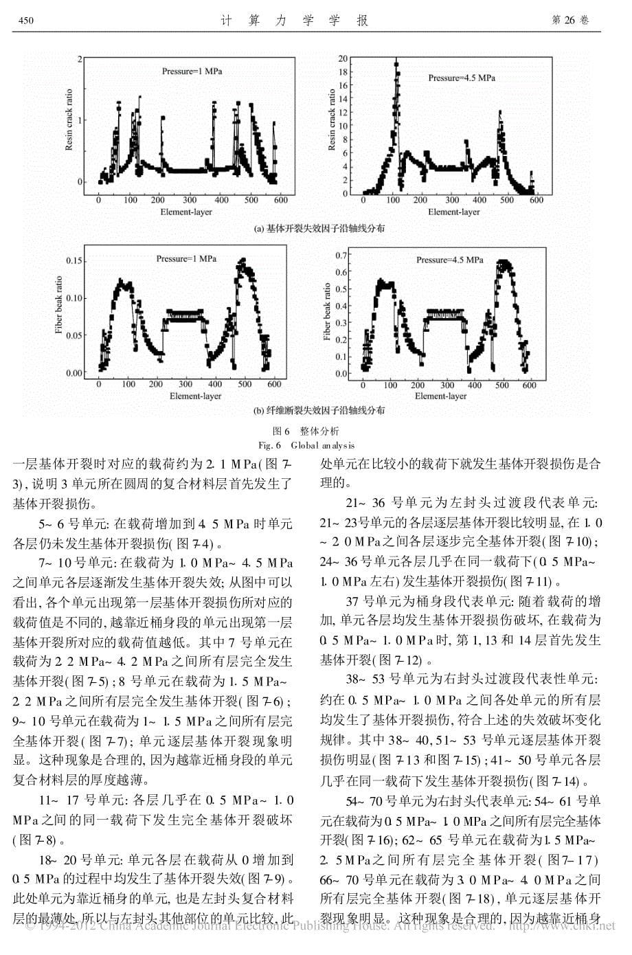 纤维缠绕复合材料压力容器渐进损伤分析_第5页