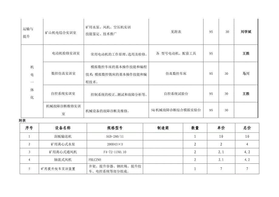 校内实训基地及附属实训室情况统计一览表_第3页