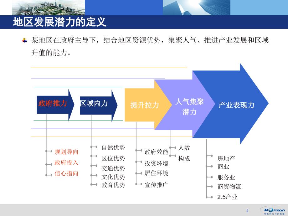 嘉兴南湖新区发展潜力研究报告宣讲改动版_第3页