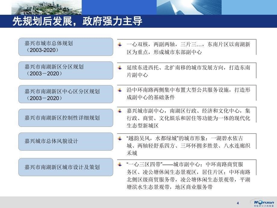 嘉兴南湖新区发展潜力研究报告宣讲改动版_第5页