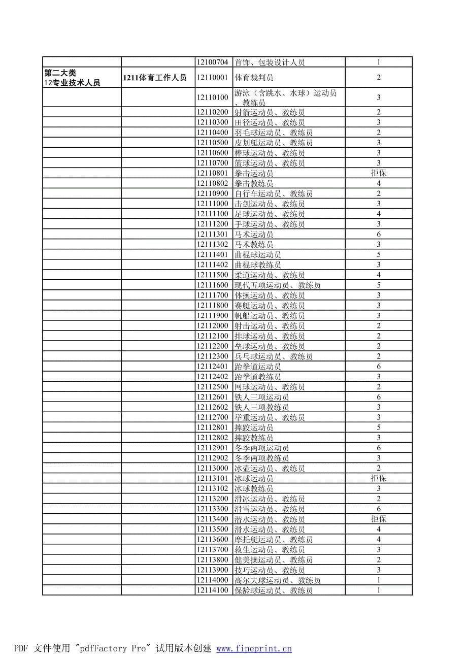 职业分类表(G2012版)_第5页