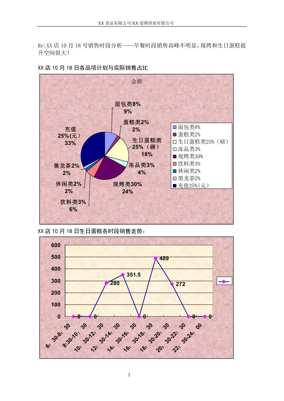 饼屋销售业绩提升方案_第2页