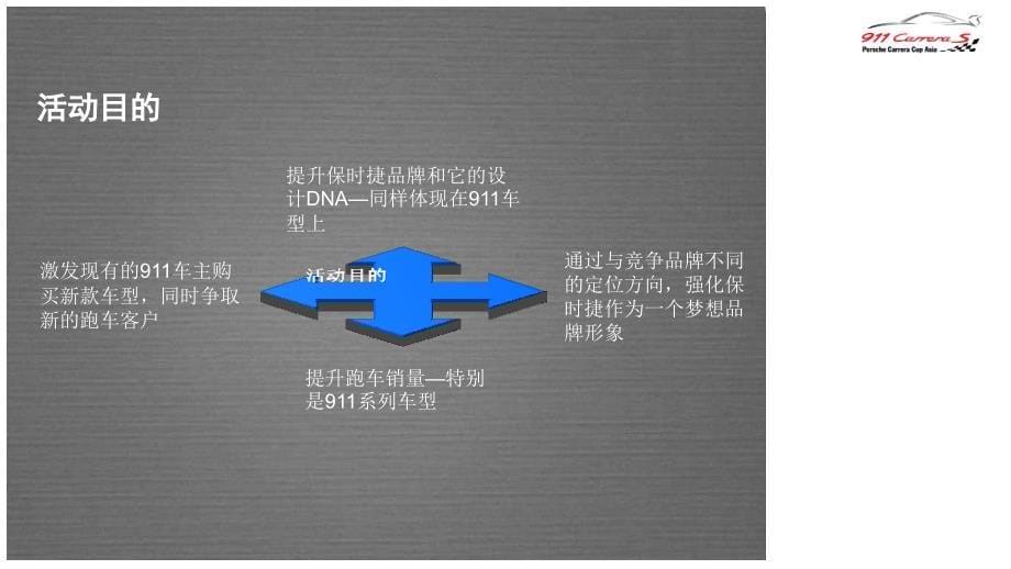 保时捷2010车展活动运营创意策划及整体规划方案_第5页