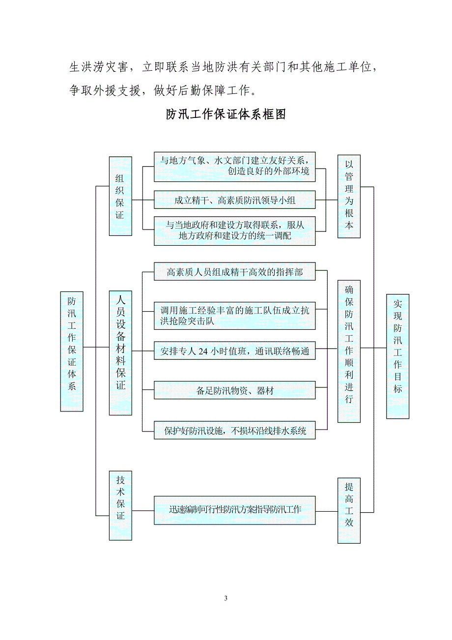 防汛抢险应急实施方案(六标)_第3页