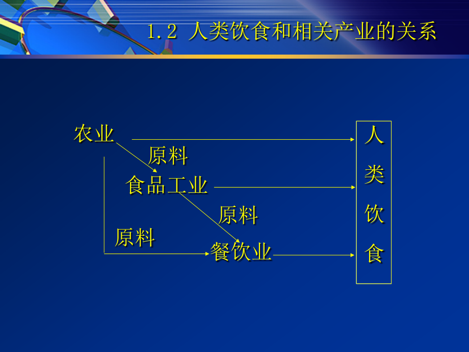 中式快餐课件2010-杨铭铎_第4页