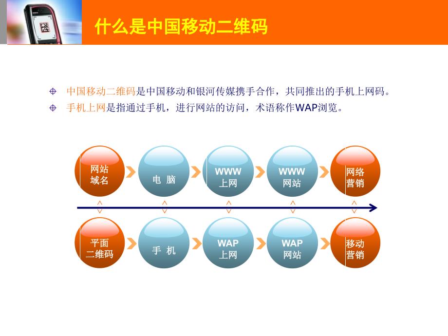 中国移动二维码业务介绍_第4页