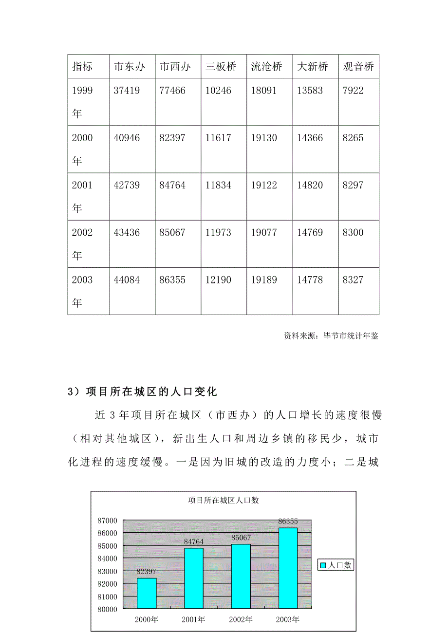 毕节市天河&#183;怡景新城商业调查报告_第4页