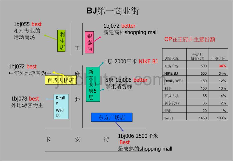 耐克东方店销售规划方案_第4页