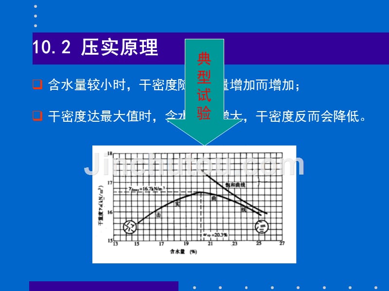 【大学课件】土力学：土的压实_第3页