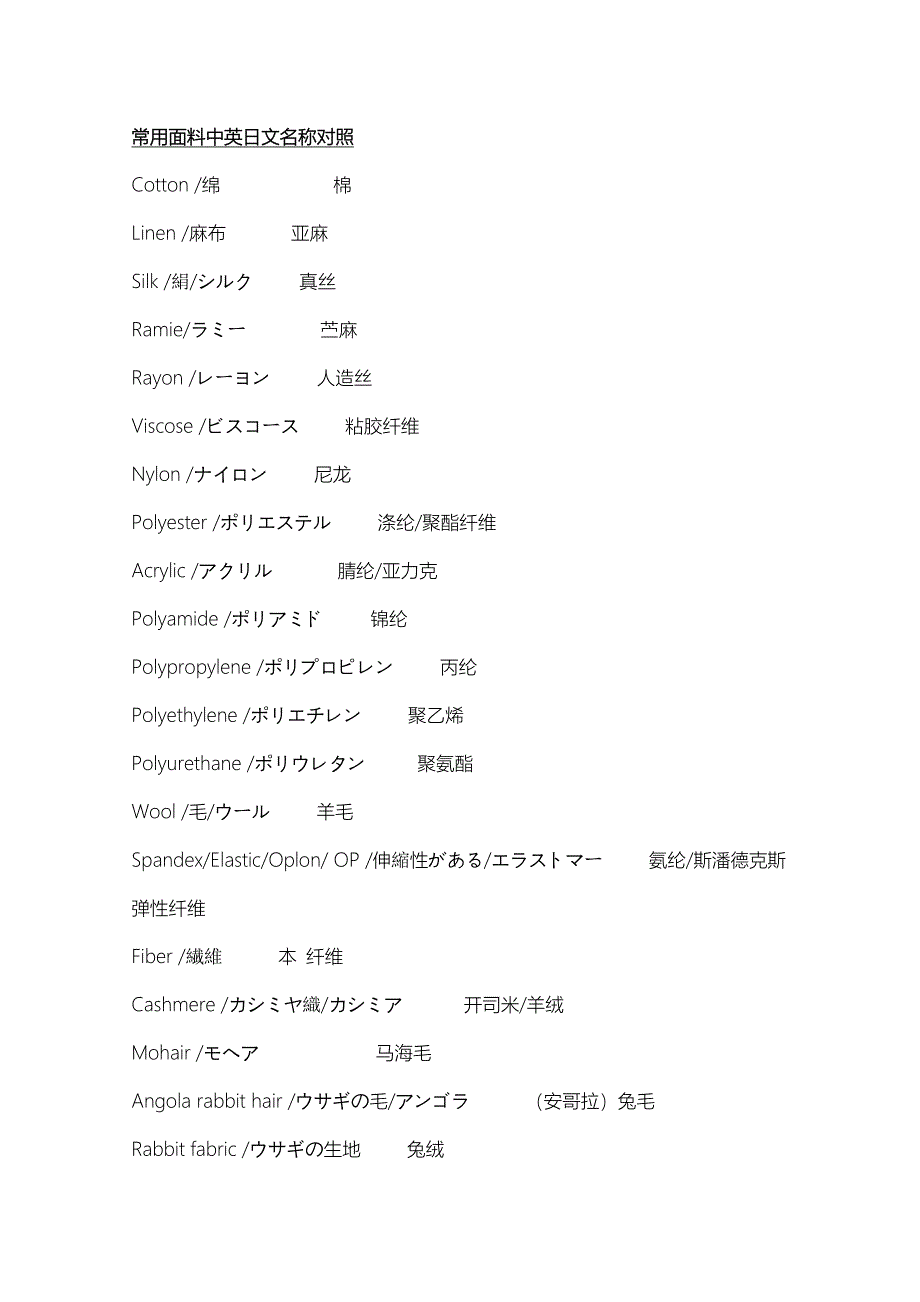 常用面料中英日文名称对照_第1页