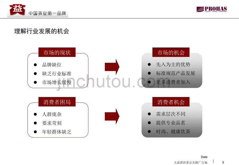 大益普洱茶2008年下半年公关推广方案_第5页