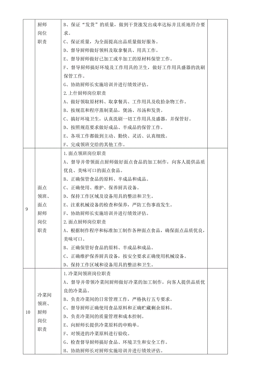 餐饮业厨房管理岗位职责_第4页