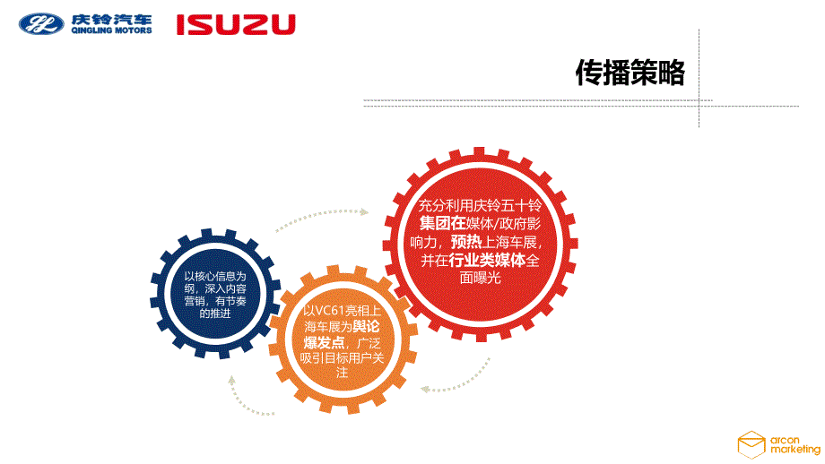 庆铃媒体宣传方案_第4页