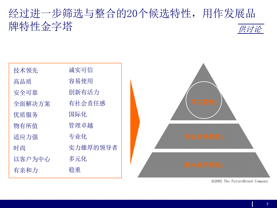 联想品牌特性及定位讨论稿_第4页