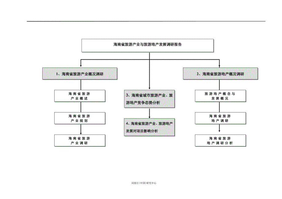 旅游产业与旅游地产发展研究报告_第2页