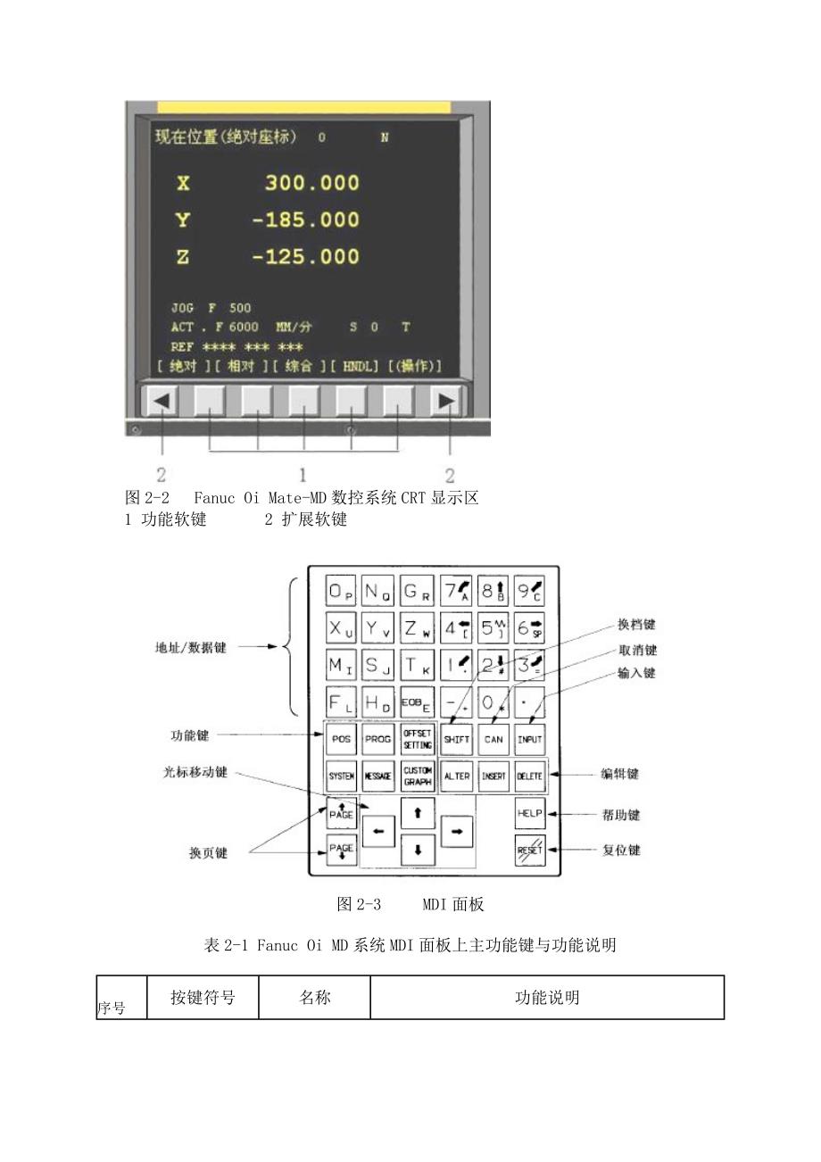 FANUC_Series_0i-MD数控铣床面板操作与对刀_第2页